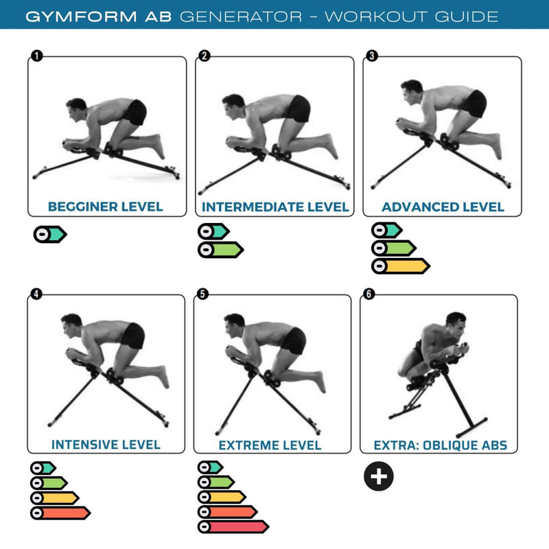 AB GENERATOR